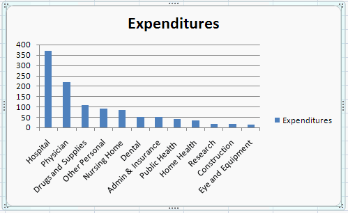 Column chart