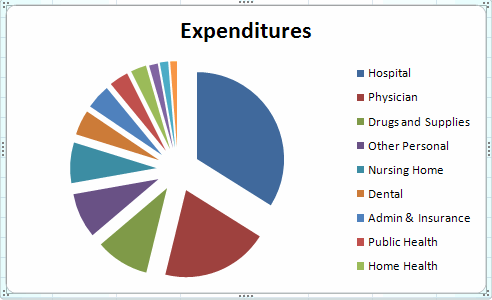 Pie chart