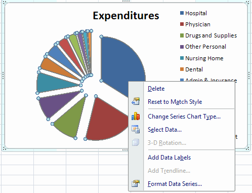 Pie chart